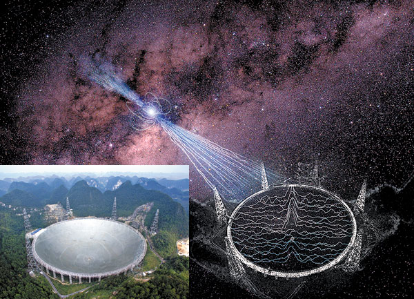 Gehoorzaamheid gaan beslissen Oorlogsschip World's largest telescope finds new pulsars - Chinadaily.com.cn