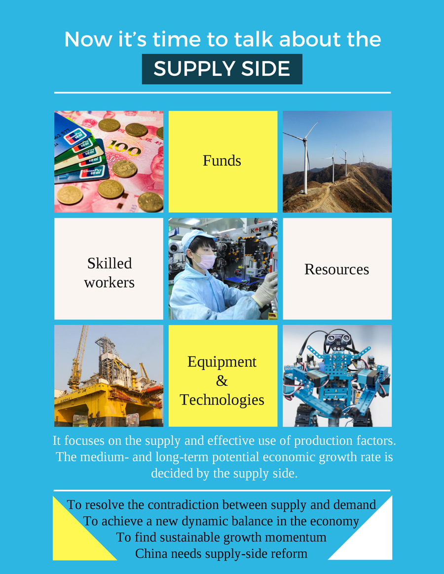 Infographic Revealing supplyside reform