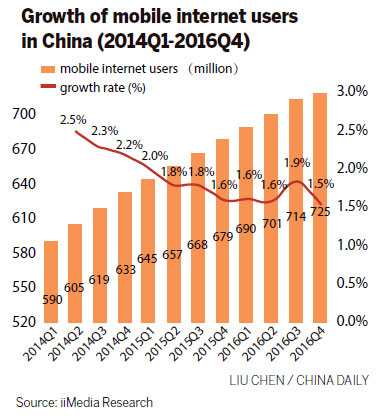 World Provides Smorgasbord For Chinese App Startups - Chinadaily.com.cn