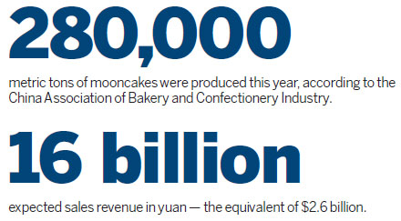 Luxury Mooncake Crackdown
