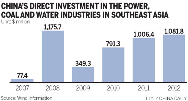 china southern power grid company limited