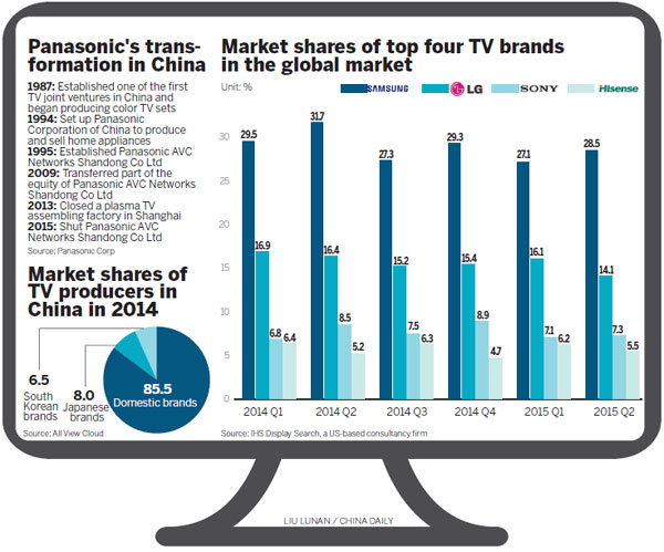 High-tech time-saving devices spur home appliance sales boom in Japan - The  Mainichi