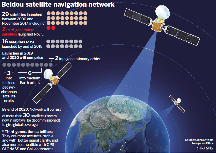 Satellite network marks 5 years as guide - Chinadaily.com.cn