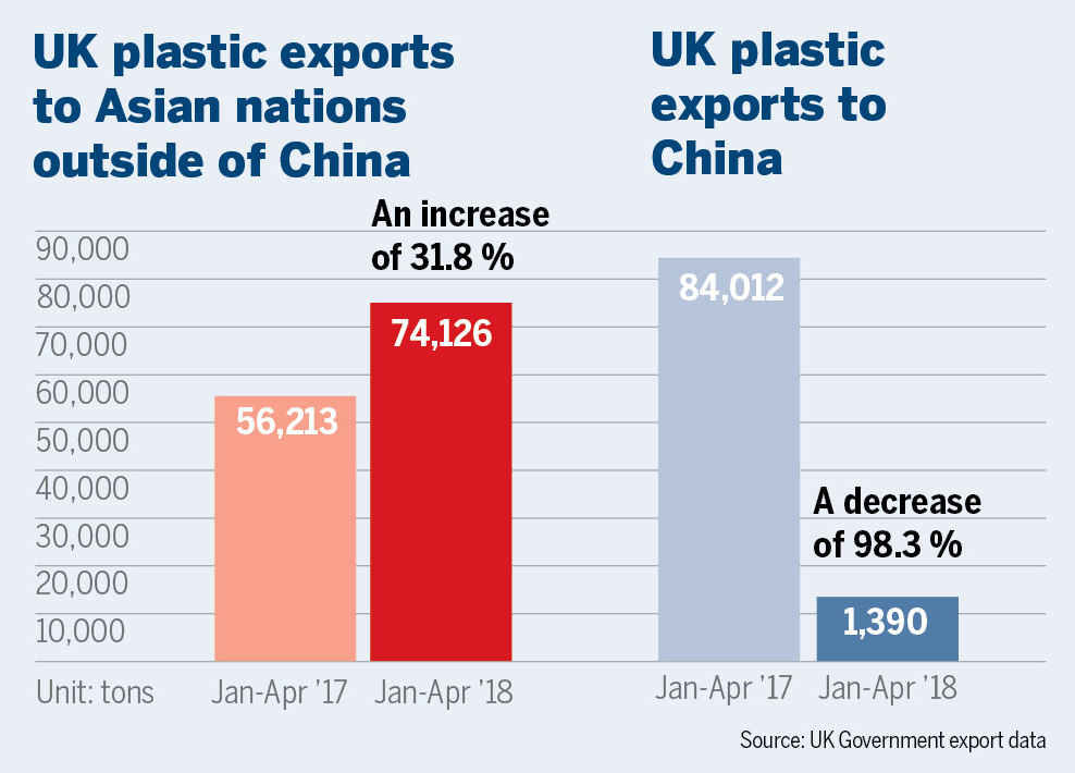 Recyclers warn UK plastic exports may end up in ocean - AFRICA - 0