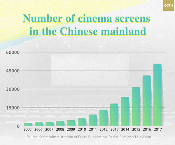 China's 40 Years: Ups And Downs Of Chinese Films - Chinadaily.com.cn