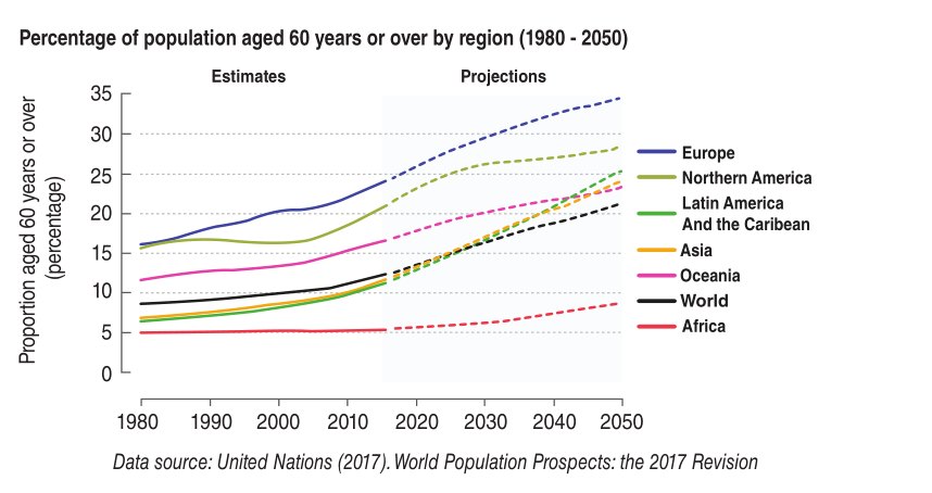 Aging Population A Global Challenge Chinadaily Com Cn