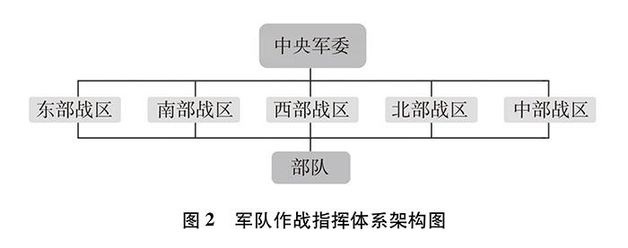 双语：《新时代的中国国防》白皮书 PDF下载