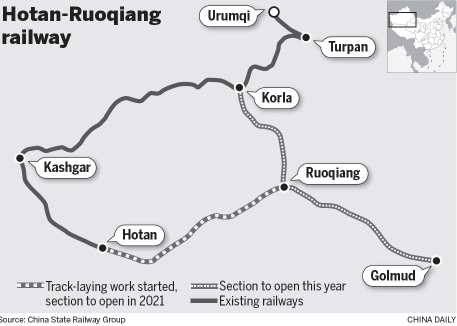 hotan-ruoqiang railway china daily