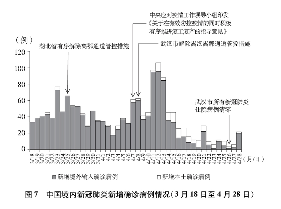 双语：《抗击新冠肺炎疫情的中国行动》白皮书 PDF下载