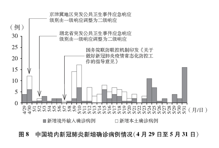 双语：《抗击新冠肺炎疫情的中国行动》白皮书 PDF下载