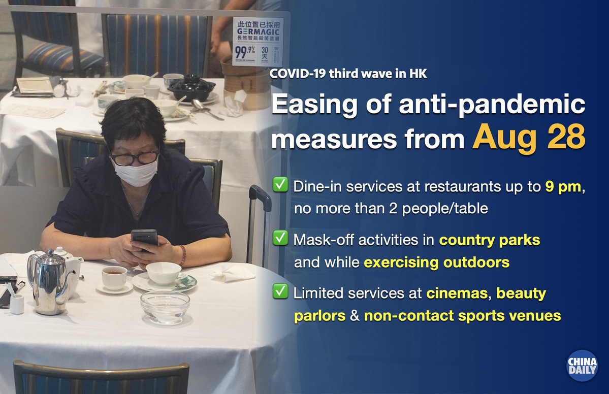 hk to ease anti-pandemic measures from friday