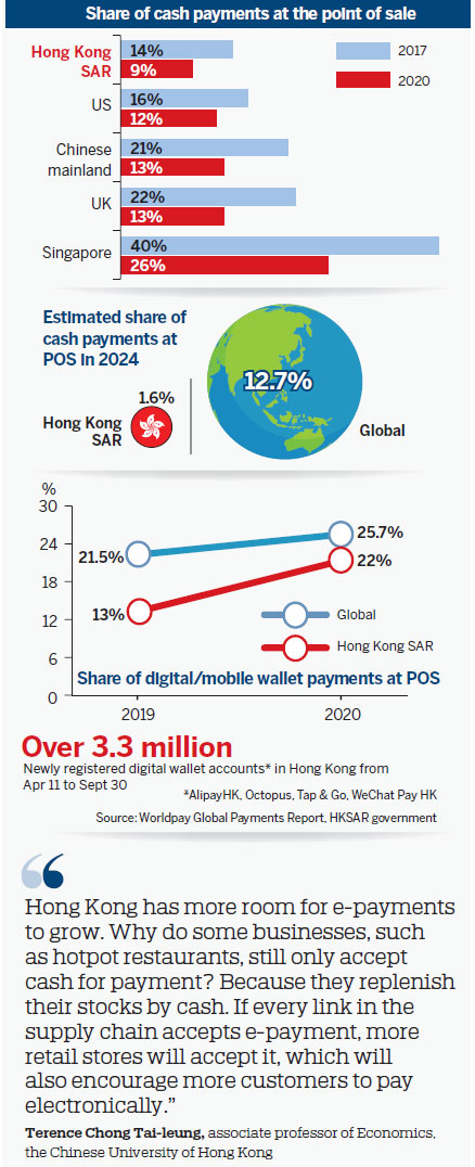 hongkongaleadingcashlesspaymentsocietybutlagginginusingdigital