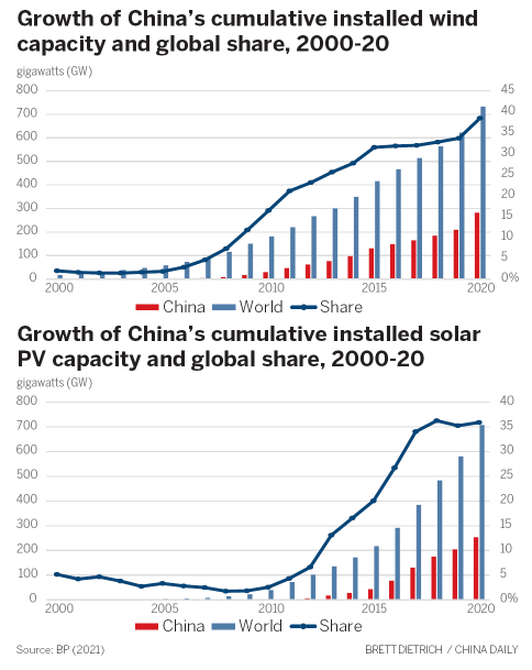 China's role in climate change battle 'crucial'