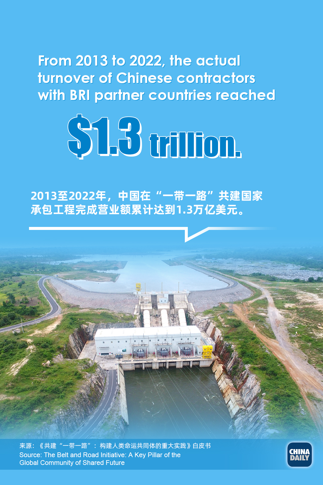 Figures Of China Between BRI Partner Countries - Chinadaily.com.cn