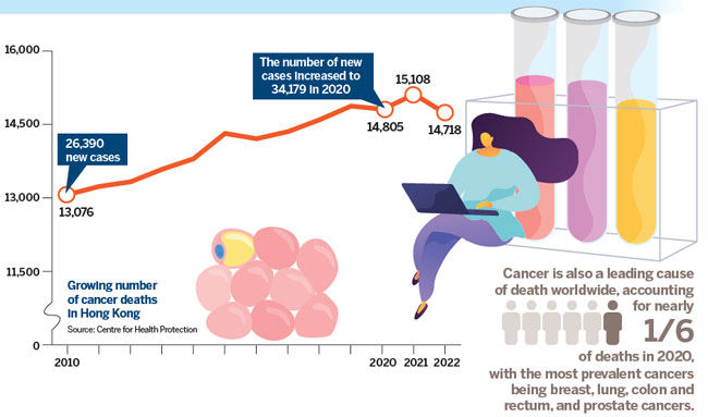 ### Cancer on PET Scans Images: Understanding the Visual Indicators of Tumor Activity