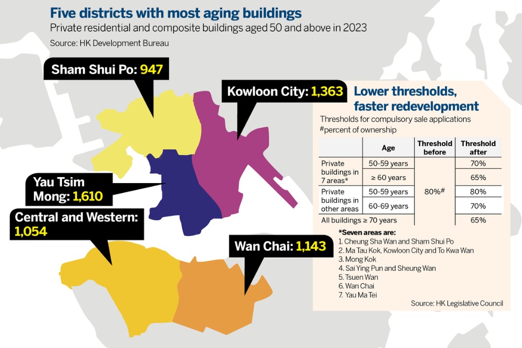 How secure are buildings past 50 years old?