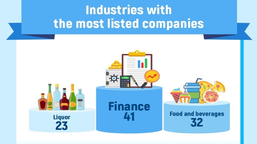 Most valuable Chinese brands in 2024