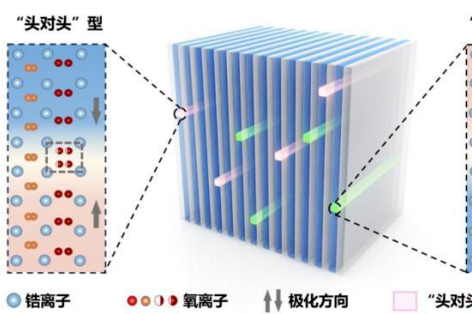 Chinese study opens the door to more efficient AI chips