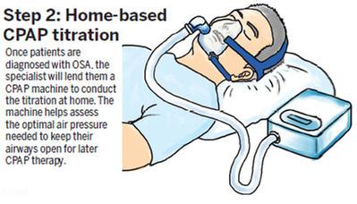 When the big snore turns dangerous - Chinadaily.com.cn