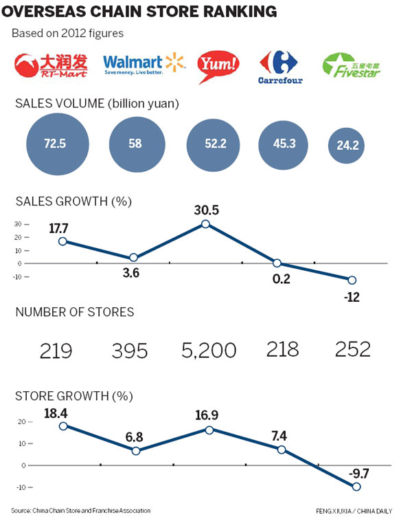 Infographics - Chinadaily.com.cn