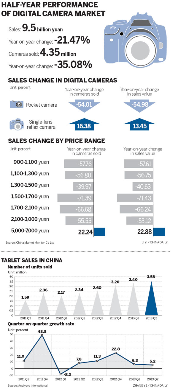 Infographics - Chinadaily.com.cn