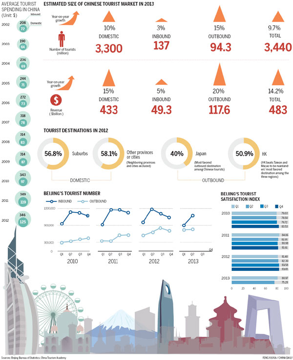 Infographics - Chinadaily.com.cn