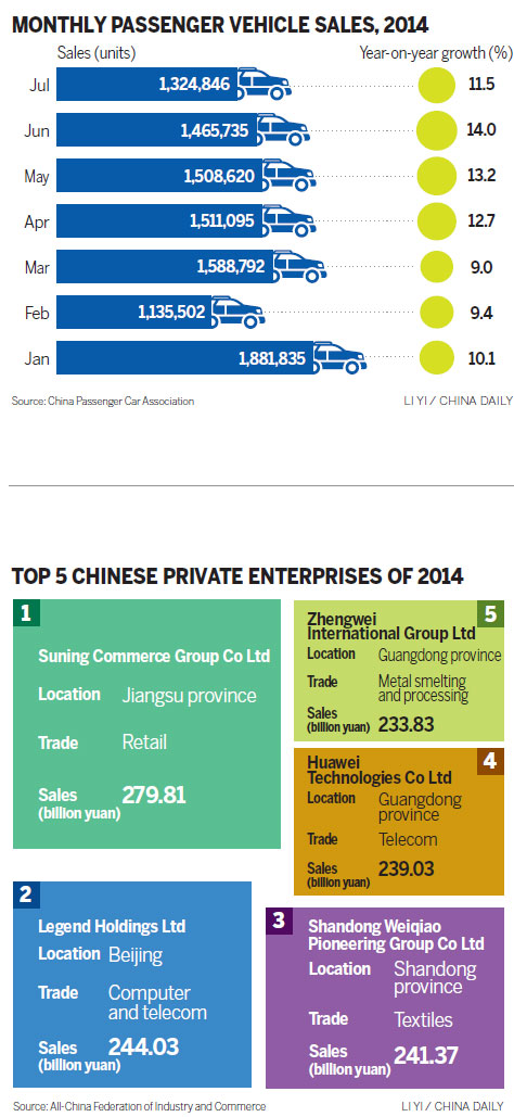 Infographics - Chinadaily.com.cn