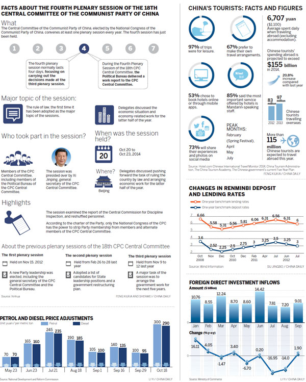 Infographics - Chinadaily.com.cn