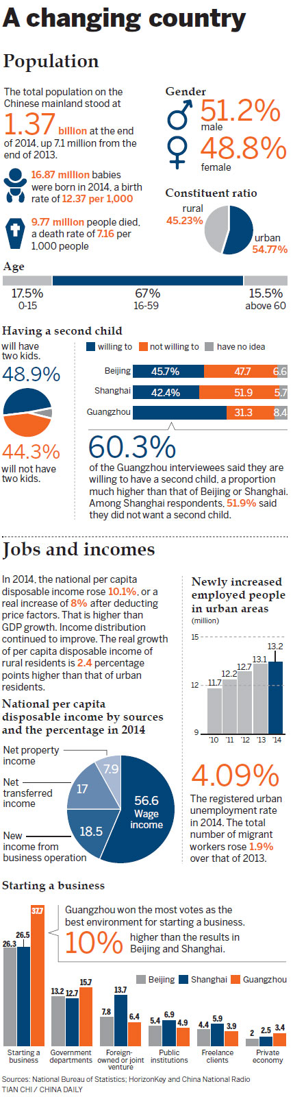 Infographics - Chinadaily.com.cn