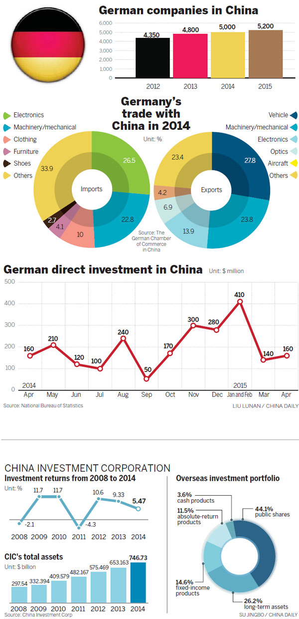 Infographics - Chinadaily.com.cn