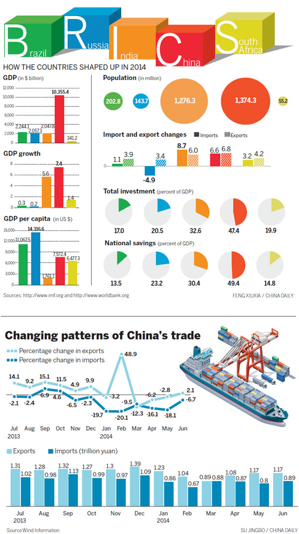 Infographics - Chinadaily.com.cn