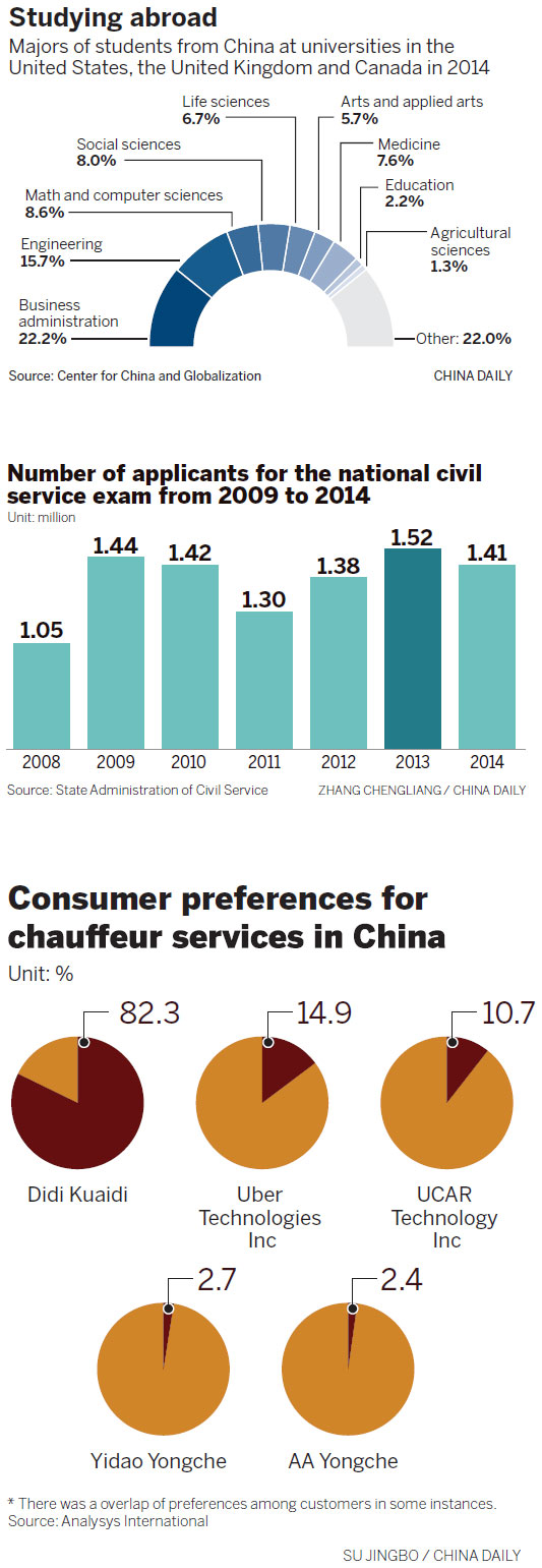 Infographics - Chinadaily.com.cn