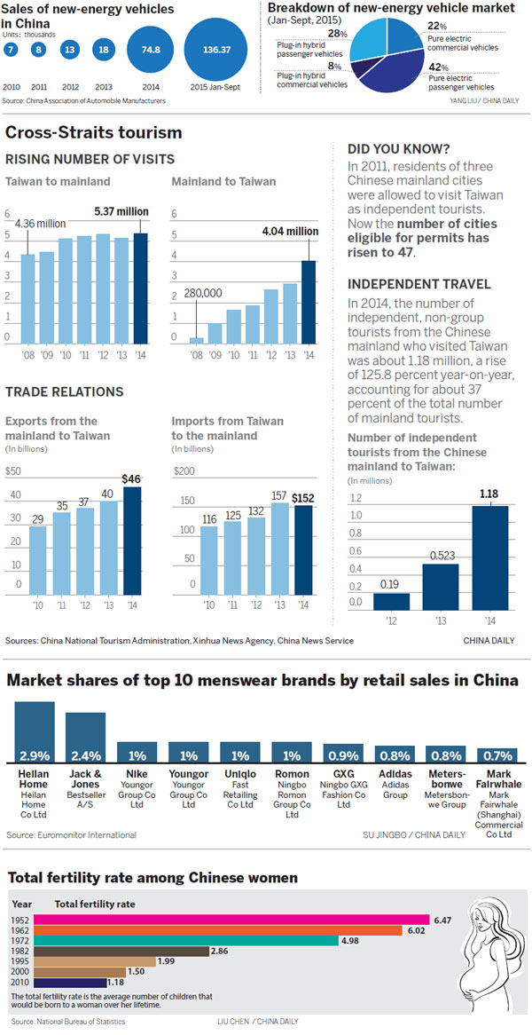 Infographics - Chinadaily.com.cn