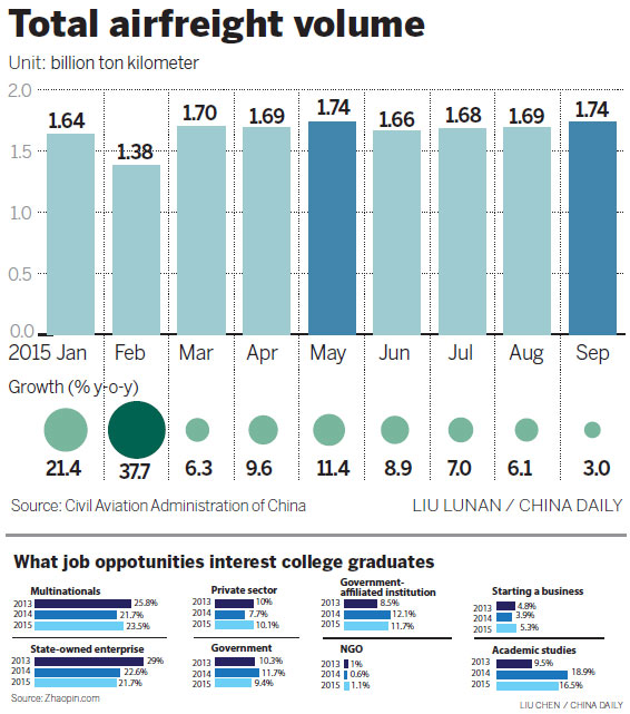 Infographics - Chinadaily.com.cn