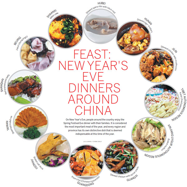 Traditional food for thought for Lunar New Year's Eve dinner - Travel 