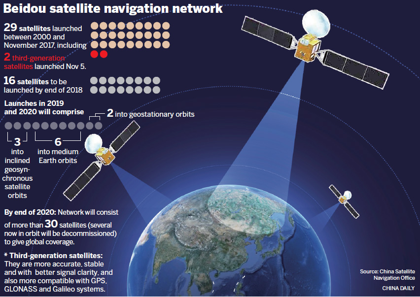 The Rise of BeiDou Satellite Network: China's challenge against GPS