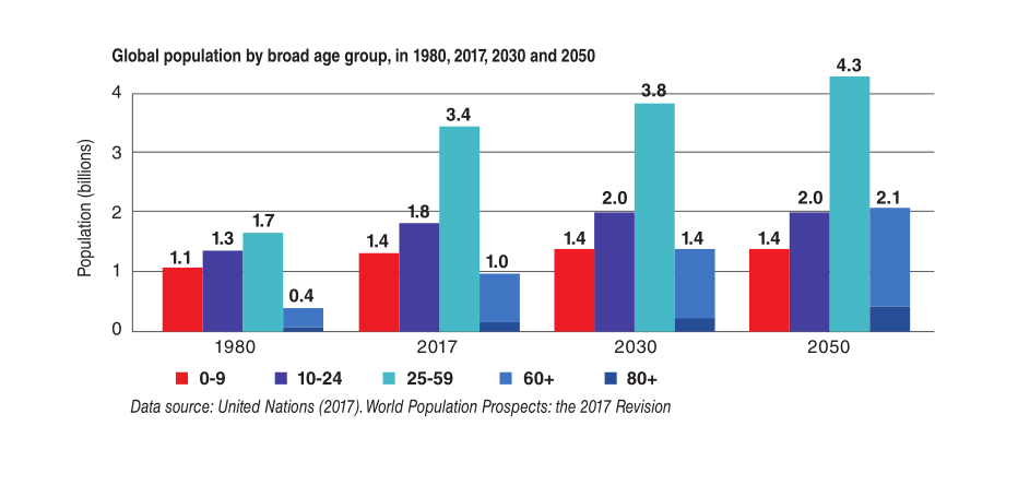 Aging Population A Global Challenge World Chinadaily Com Cn