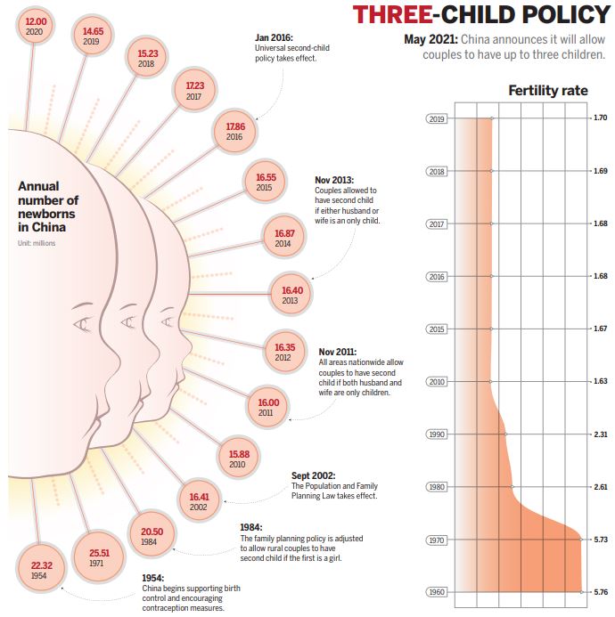 Nation addresses low fertility rate - Chinadaily.com.cn