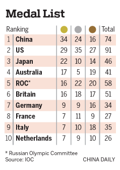 Teenage diver keeps national team on top - Chinadaily.com.cn