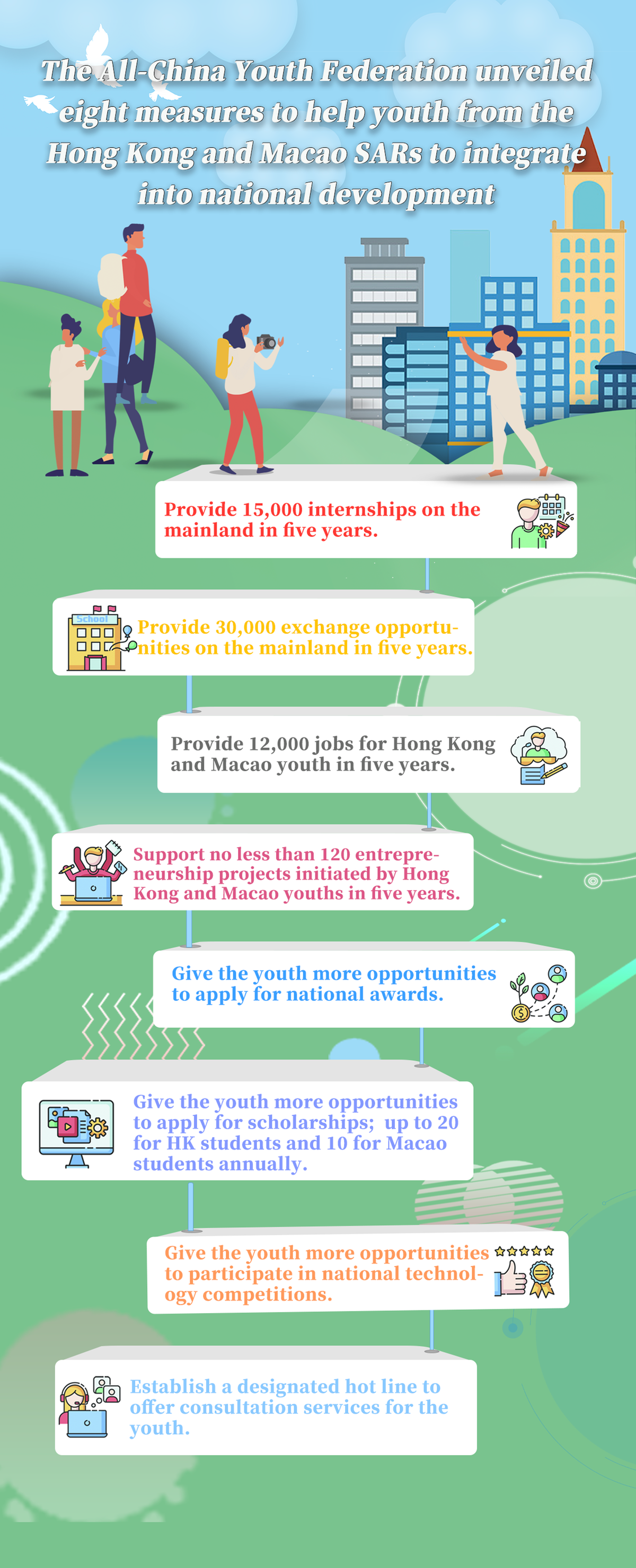 Eight measures for HK, Macao youth to join national development