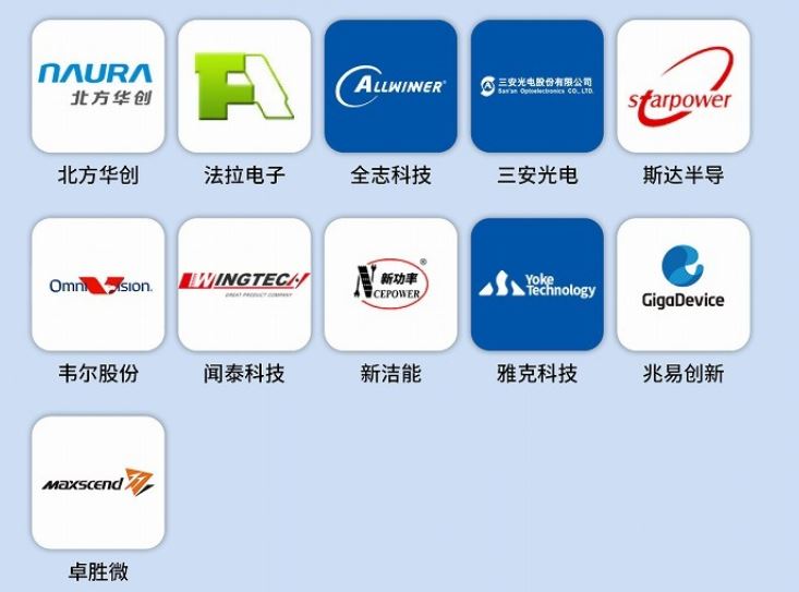 China's top 11 most innovative semiconductor and electronic component