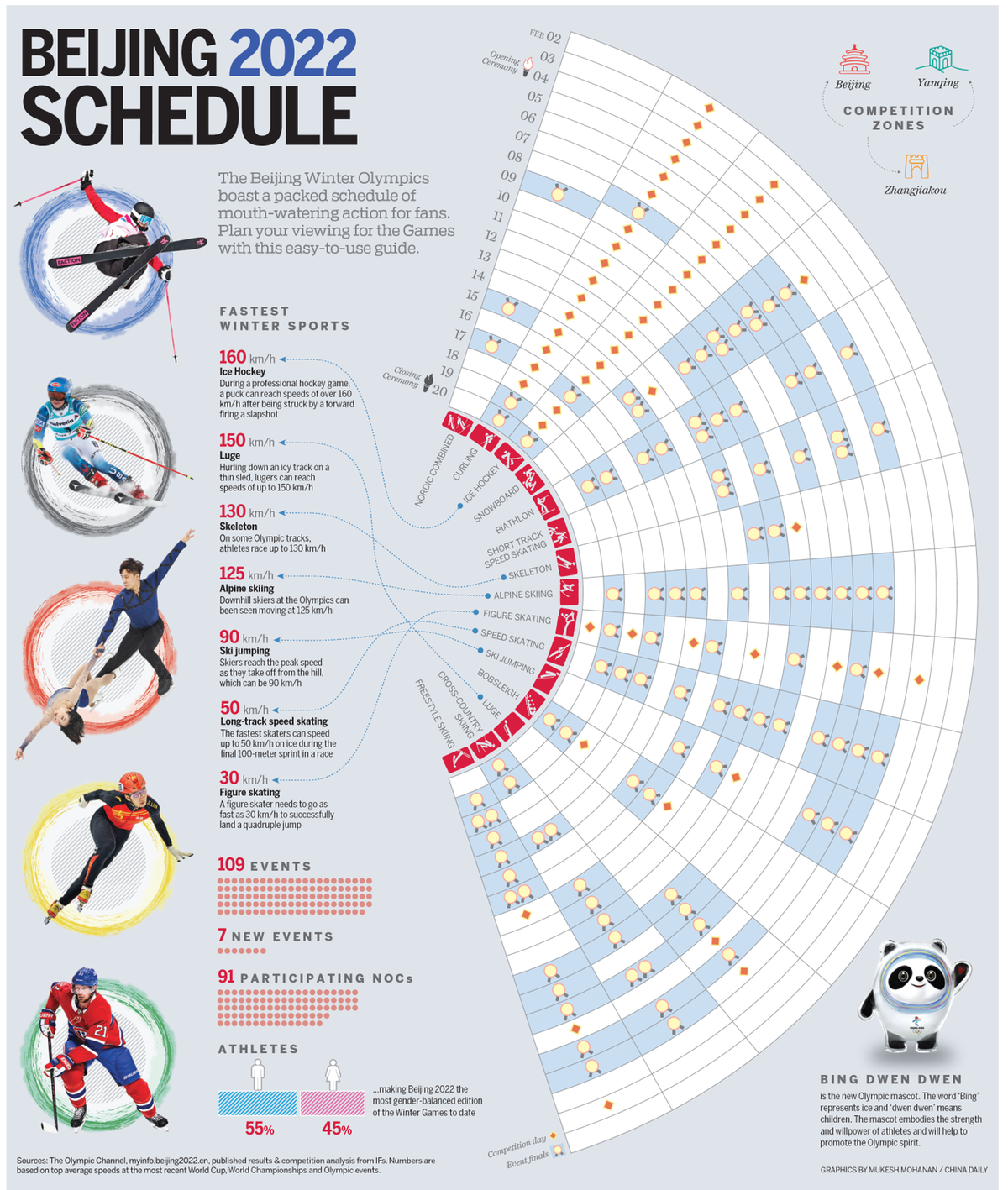 Winter olympics 2022 schedule