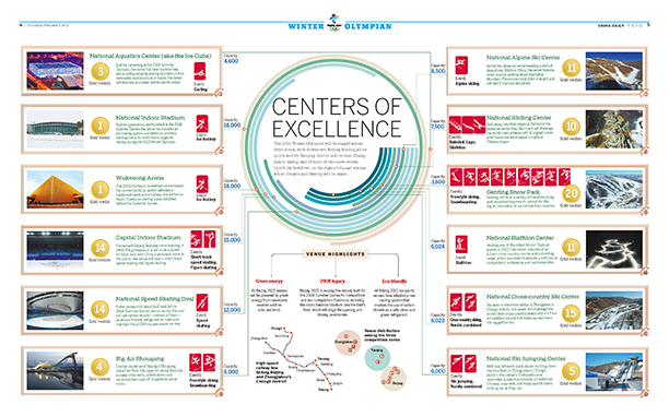 Winter Olympian No 2 (Page 4-5)