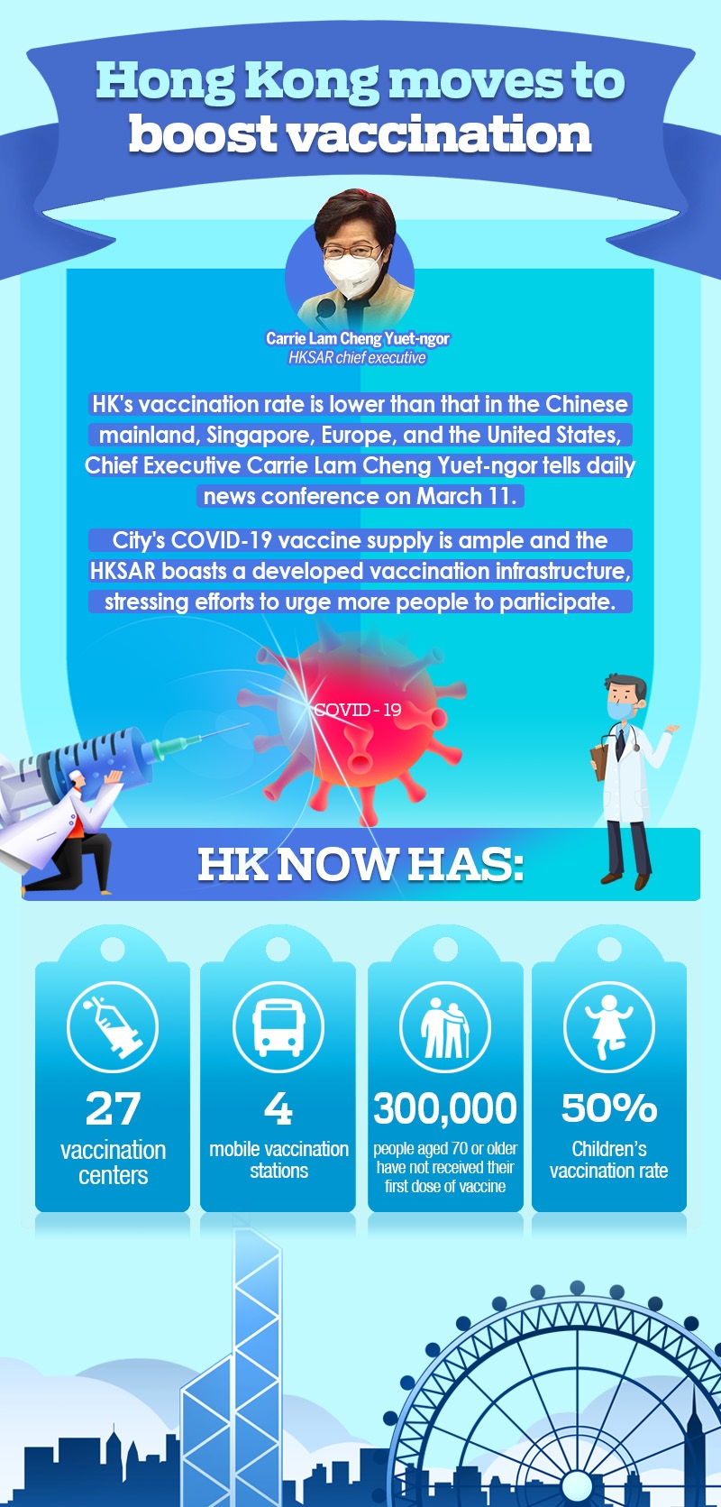 Vaccination rate kong hong Coronavirus: High