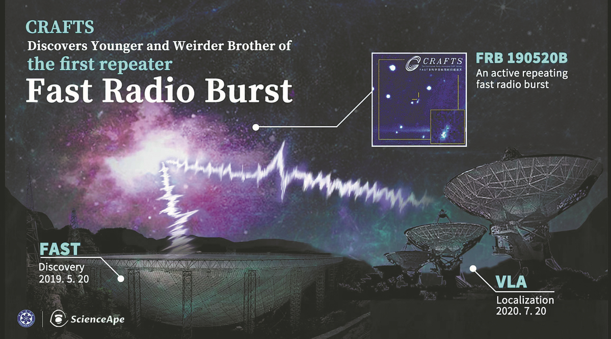 New type of fast radio burst discovered 