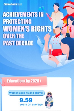 Achievements in protecting women's rights
