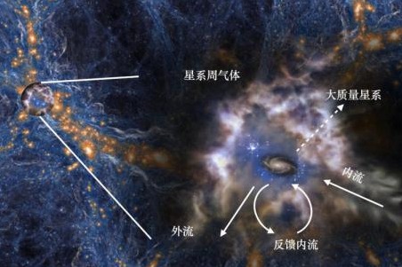 Científicos revelan cómo se formaron galaxias masivas en el universo primitivo