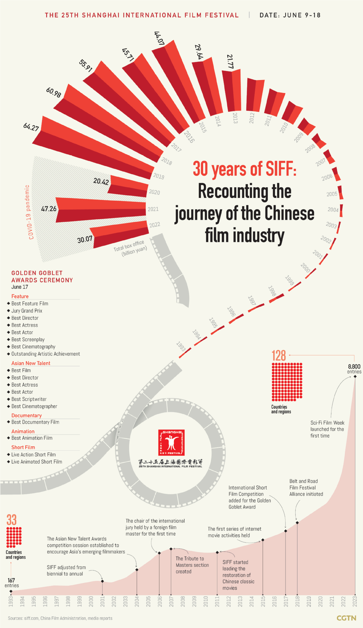 Five popular movie and TV filming locations in Shanghai - CGTN