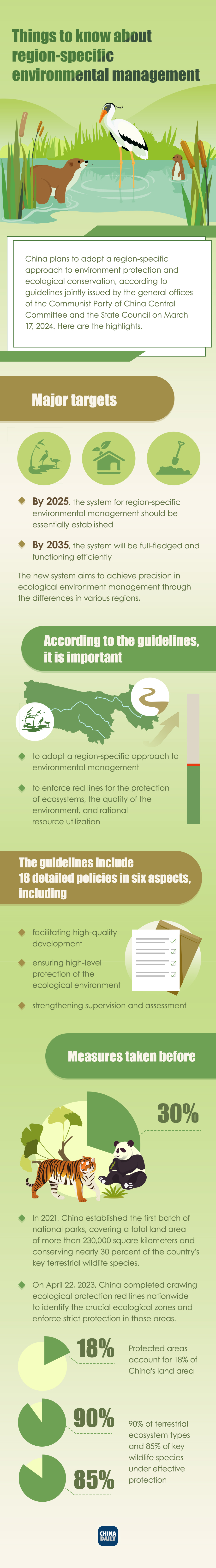 infographicthingstoknowaboutregionspecificenvironmental